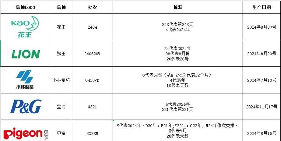 化妆品查保质期