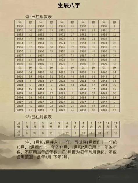 算桃花运生辰八字免费
