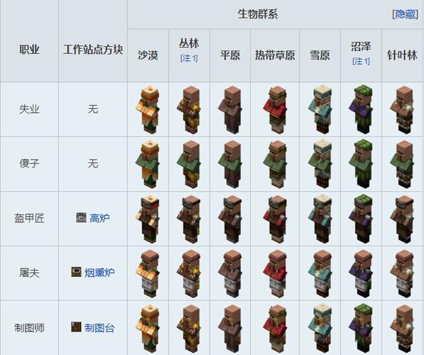 我的世界村民交易设置方法