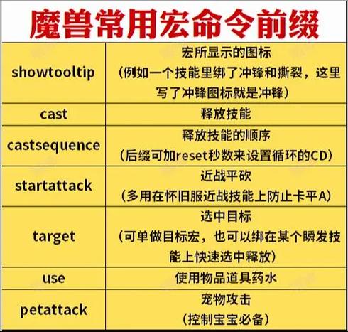 魔兽宏命令大全缩略图