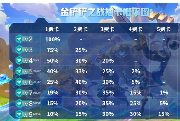 金铲铲之战概率公示缩略图