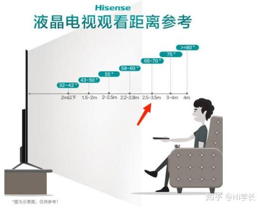 看电视的安全距离是多少米图标
