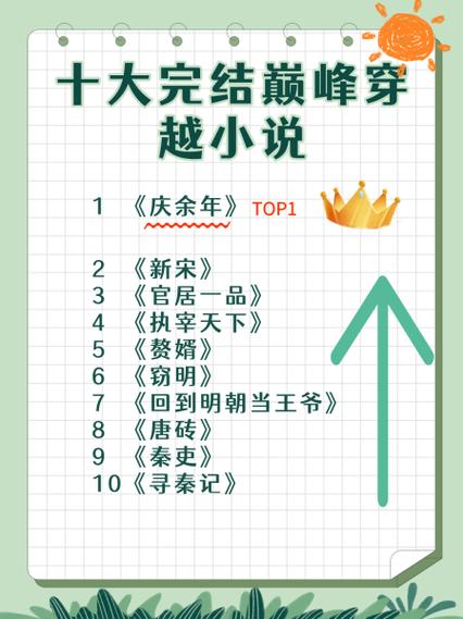 穿越古代文怎样写小说名游戏截图
