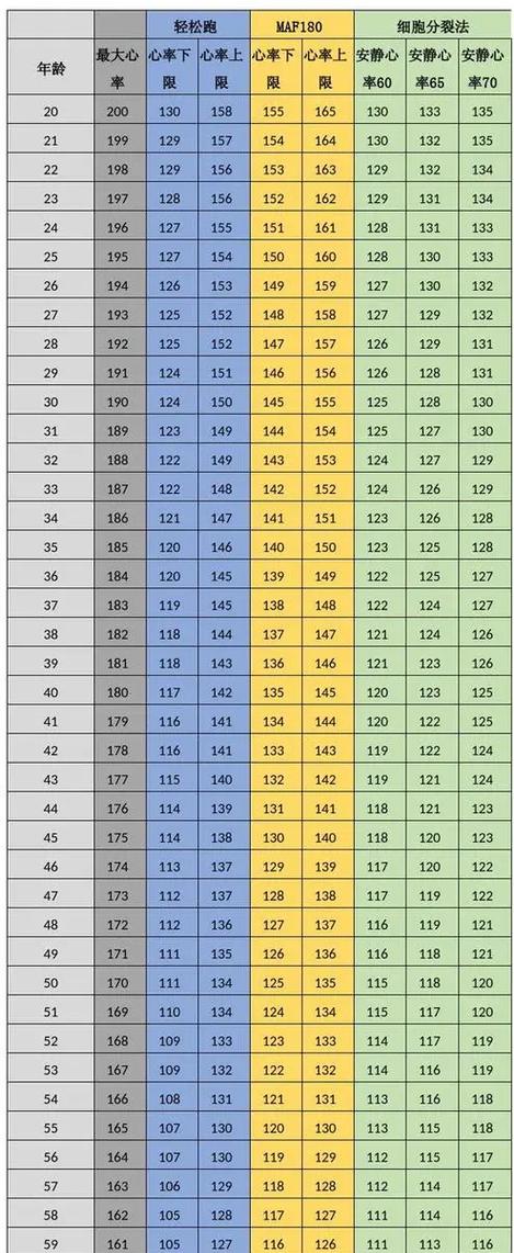 50岁慢跑最佳配速缩略图
