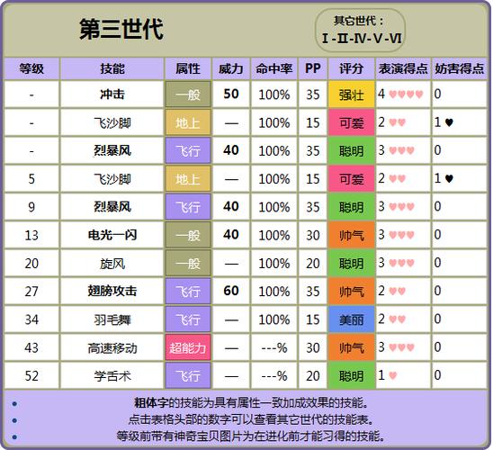 口袋妖怪绿宝石技能机缩略图