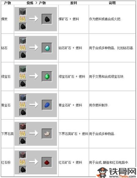 熔炉怎么合成?图标