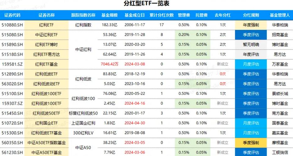 基金收益和基金分红缩略图