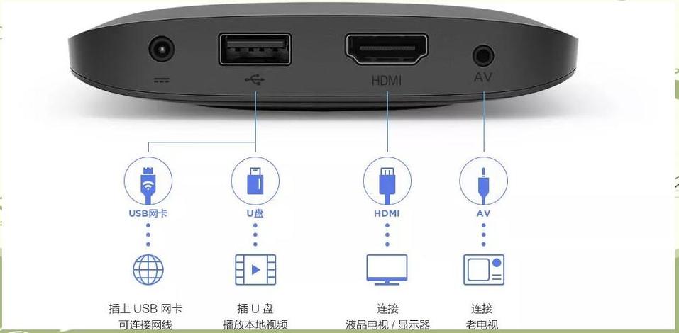 小米盒子使用说明书