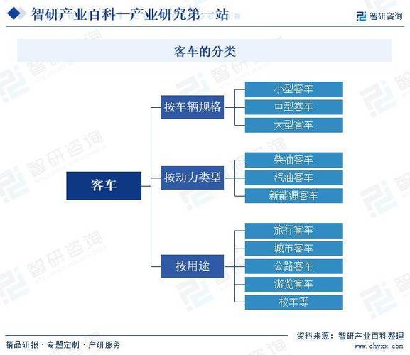 客车行业未来前景缩略图