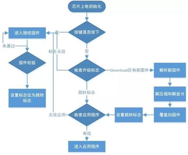 iphone系统更新有必要吗