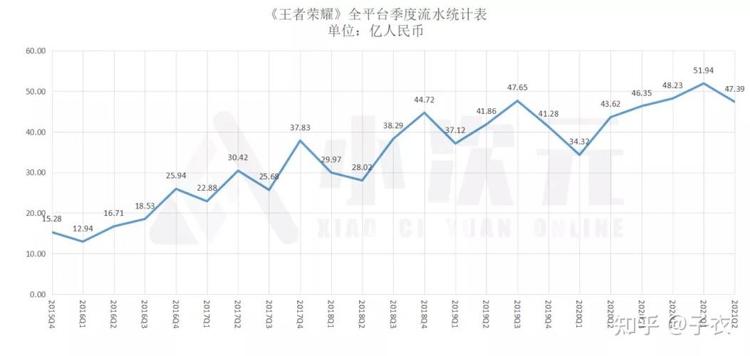王者怎么查几年总共消费