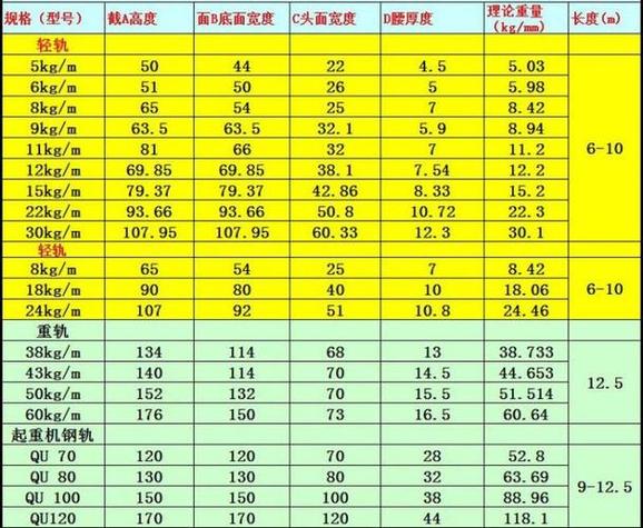轨道型号尺寸规格表缩略图