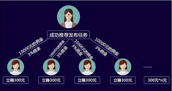 赚钱的几种途径游戏截图