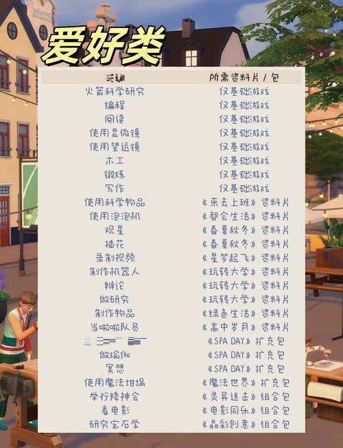 模拟人生4最新版本是哪个