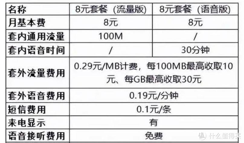移动降为18元套餐方法