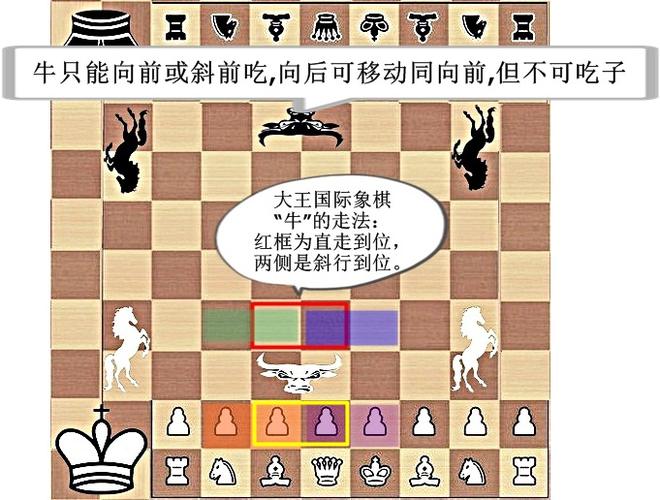 国际象棋王吃子规则游戏截图