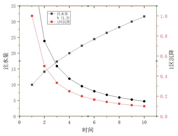 origin上下y轴图标