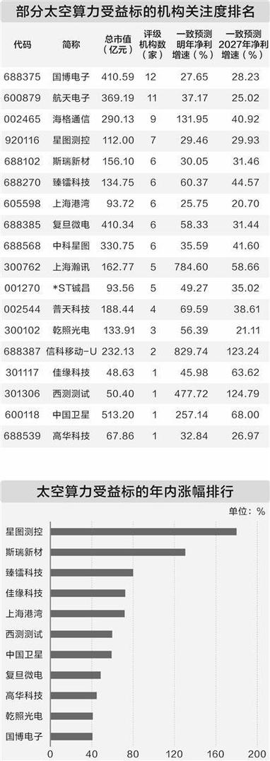 未来算力最有潜力的股图标