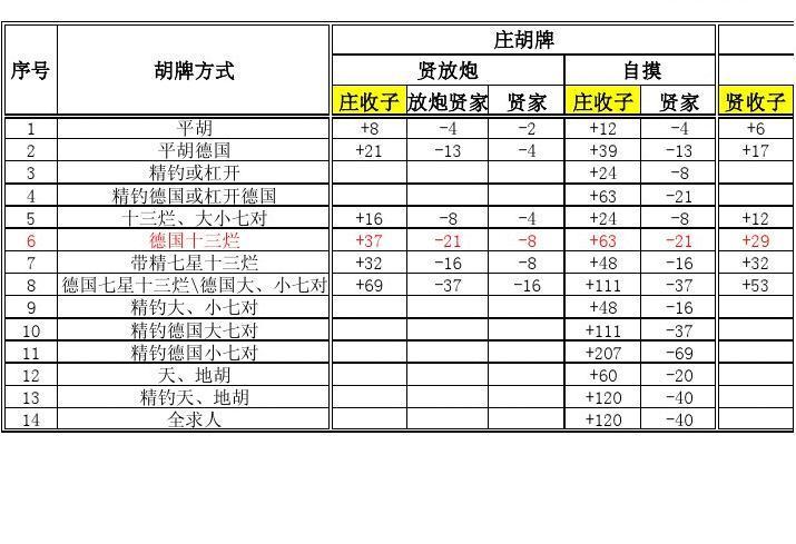 南昌麻将算子详细大全