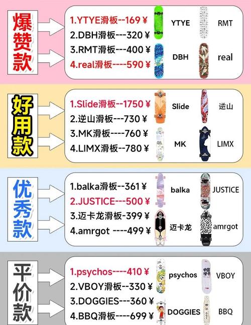 滑板10大品牌排行榜