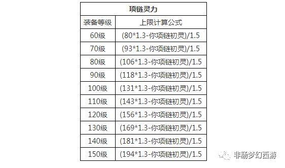 梦幻武器耐久度消耗