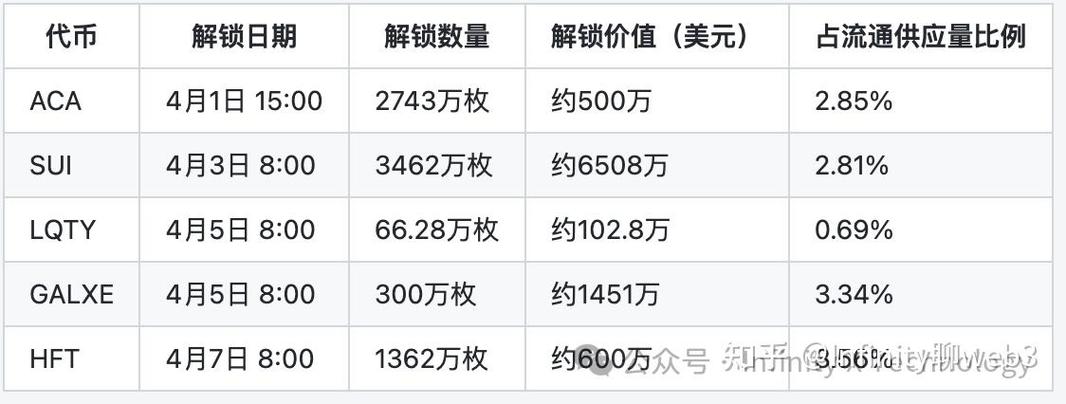 比特币下次减半时间缩略图