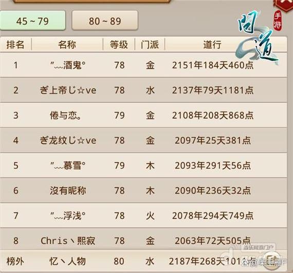 问道全服排行榜查询缩略图