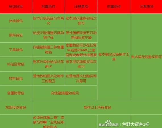 荒野大镖客2隐藏背包图标