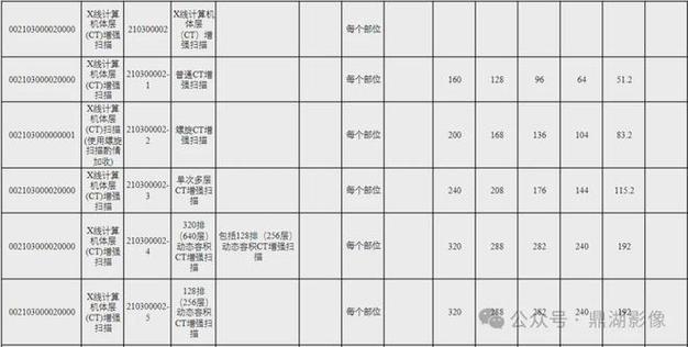 北京磁共振检查价目表图标
