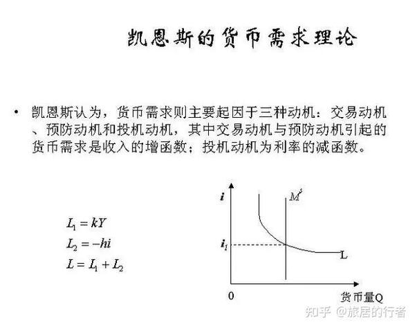 凯恩斯货币需求的三大动机