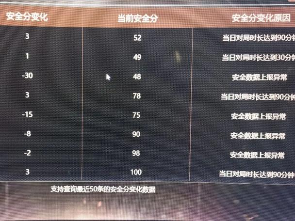 穿越火线的信誉分怎么恢复缩略图