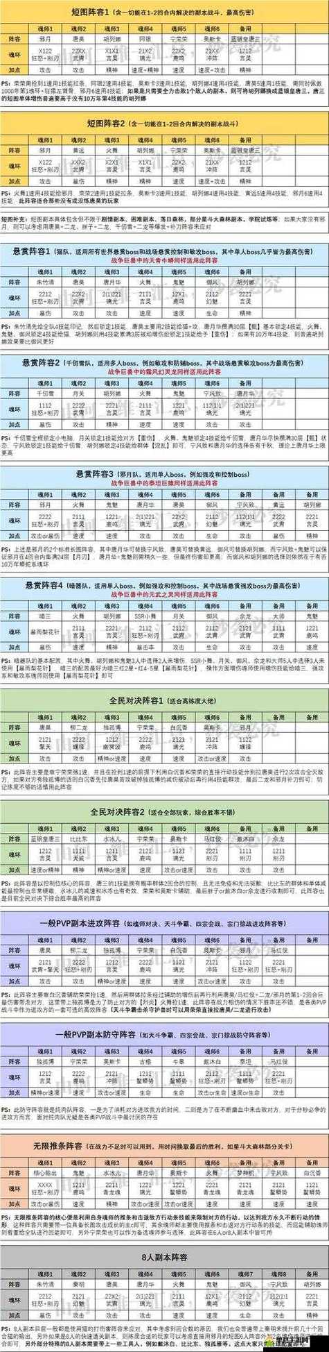 斗罗大陆游戏最强阵容搭配图标