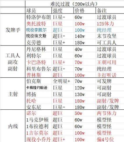 nba2kol2球员推荐缩略图