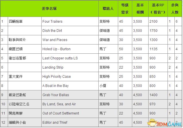 gta5任务列表缩略图