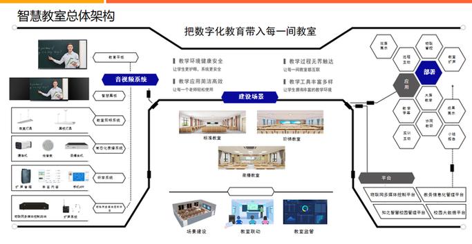 智慧教室建设方案缩略图