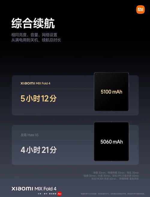 小米手机续航能力