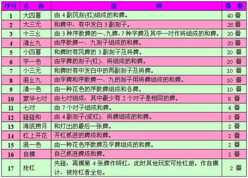 广东湛江麻将规则缩略图