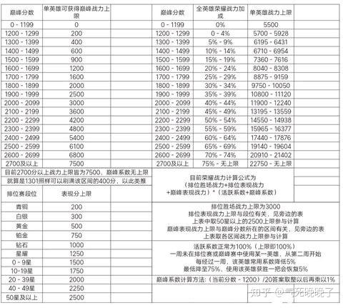 巅峰赛规则缩略图