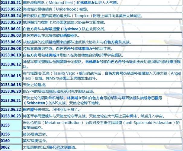 UC纪元时间线