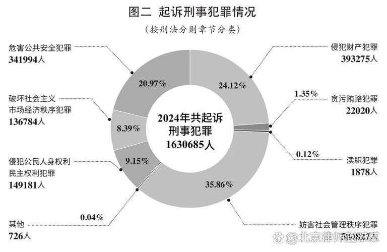 刑事犯罪包括哪些游戏截图