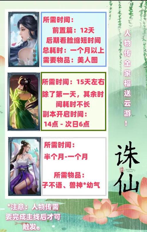 诛仙3张小凡人物传6任务攻略缩略图