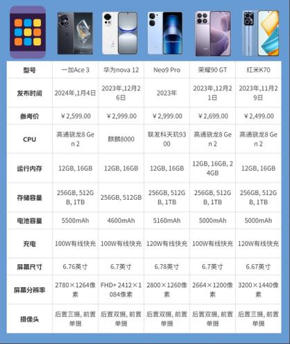 红米11tpro寿命一般几年缩略图