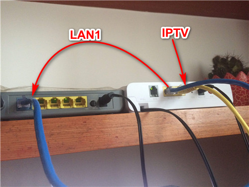 iptv机顶盒接光猫哪个口图标