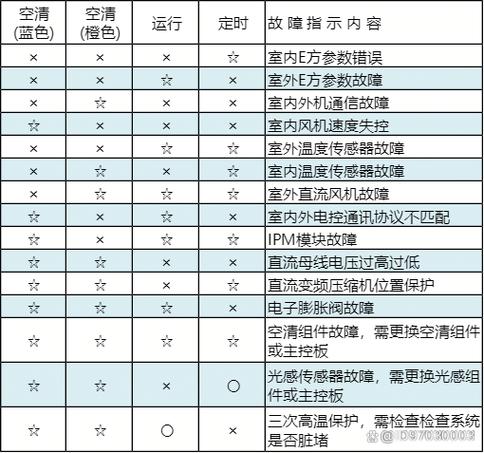 东芝CA00代码消除步骤