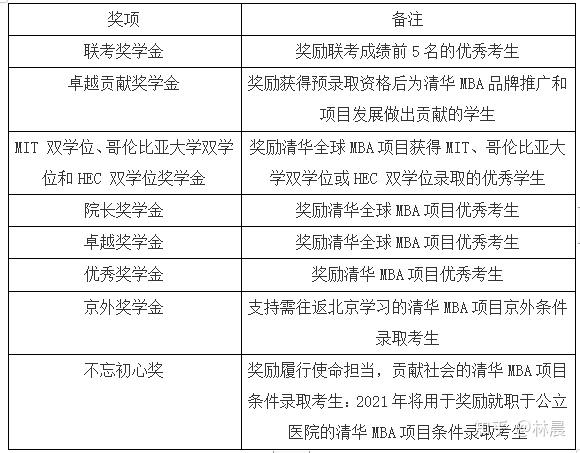 MBA属于什么档次缩略图