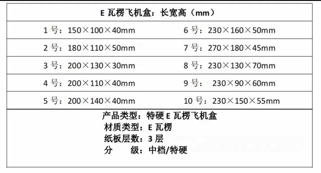 纸箱大小尺寸规格表缩略图