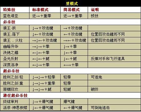 拳皇2012安卓版全屏教程游戏截图