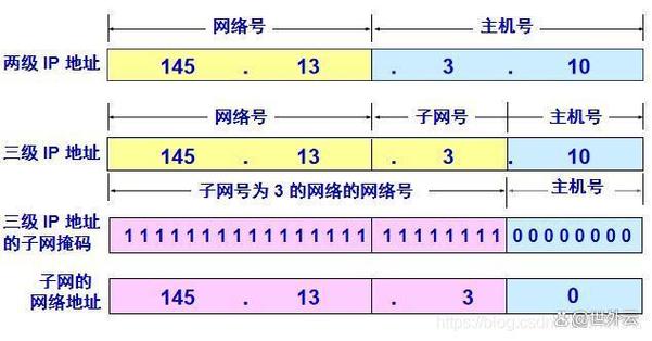 internet下载地址缩略图