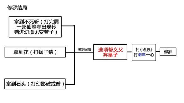 只狼流程攻略游民星空缩略图