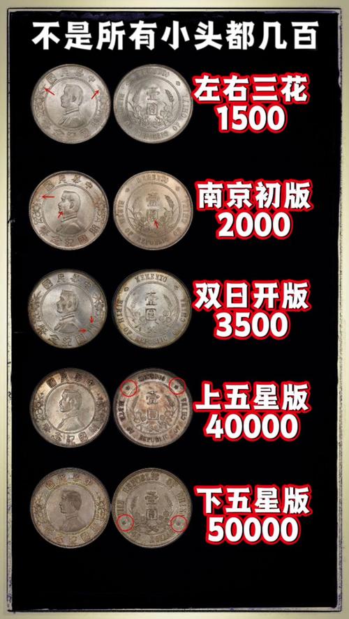 小头版别